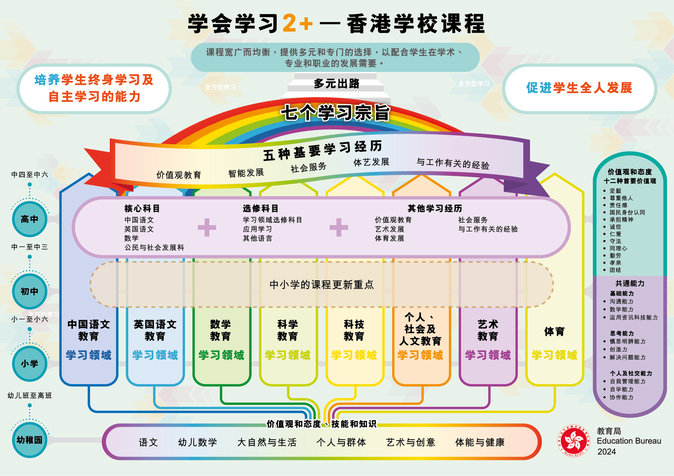 学校课程架构