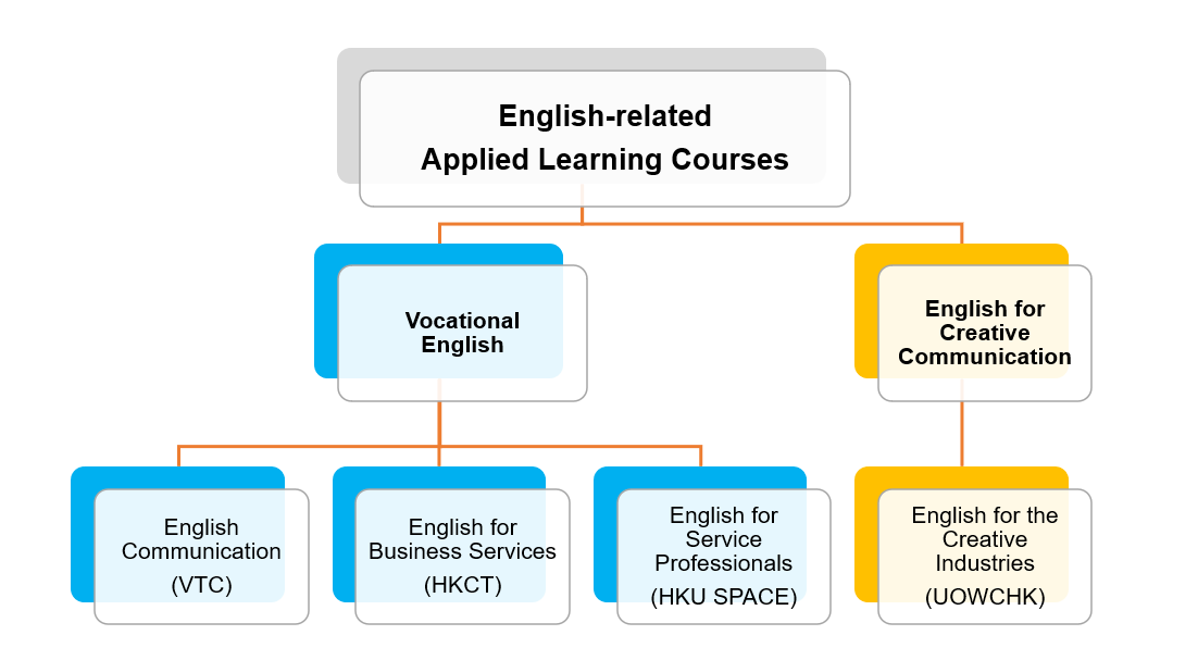 2027 - 29 Cohort (S4 Early Commencement)