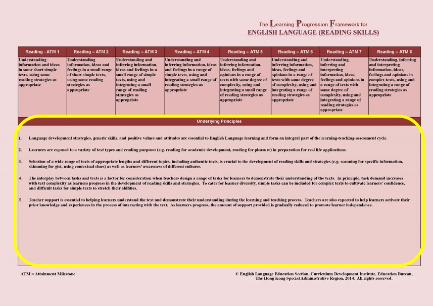 Underlying Principles