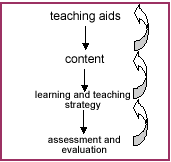 This diagram shows the design Framework of the School-based Gifted Programme