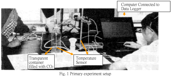 Fig.1%20Primary%20experiment%20setup