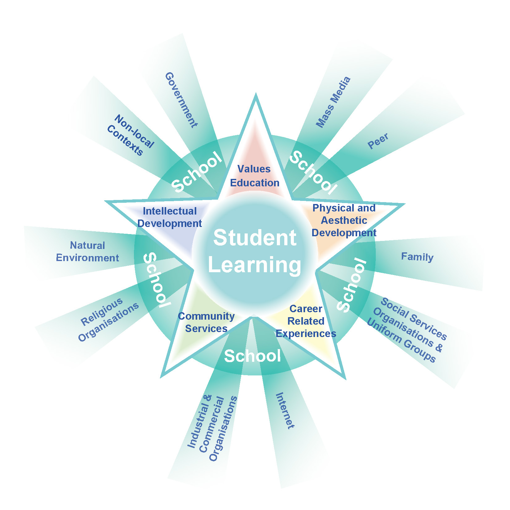 What is Life-wide Learning strategy?