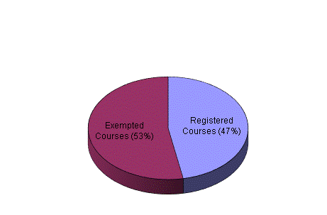 No. of Courses in the Non-local Courses Registry