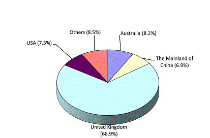 No. of Registered Courses