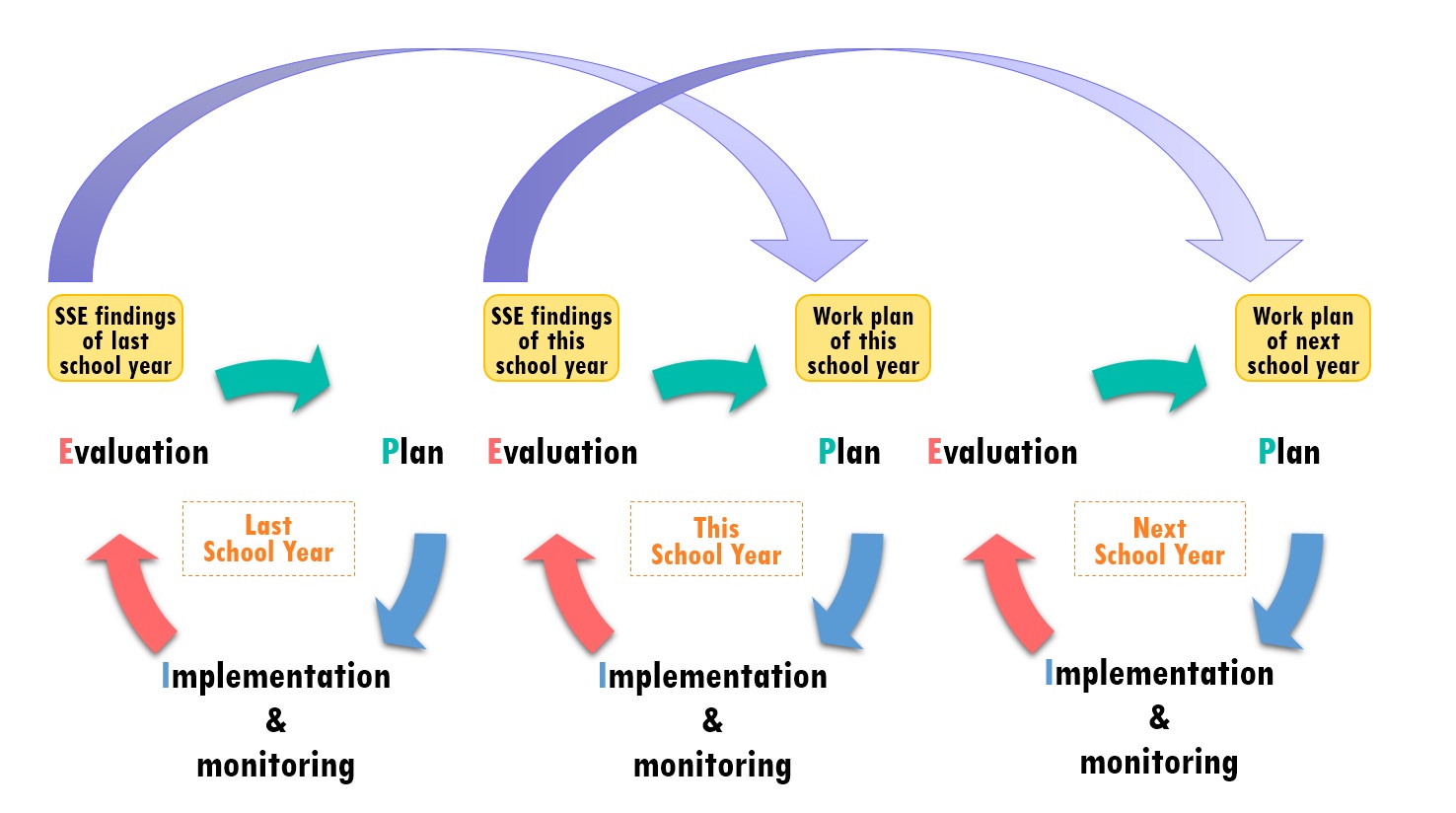 SSE Procedure