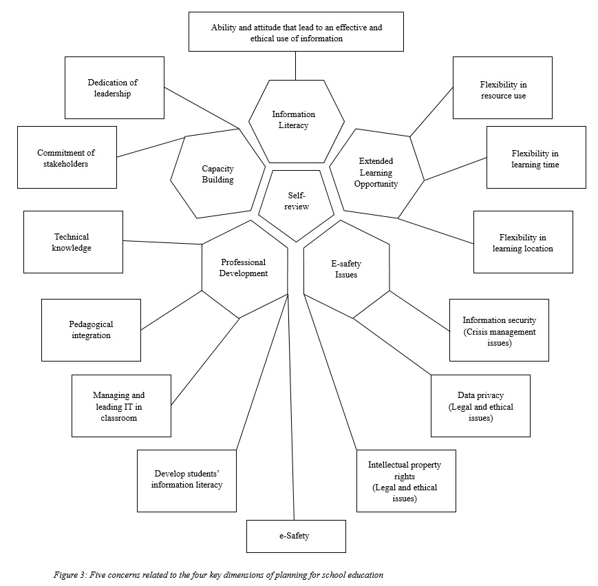 Stage 1 – Self-review / Context Analysis / Evaluation 2