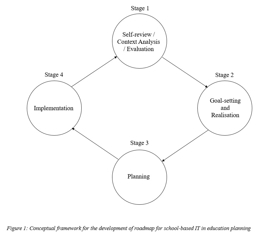 Model Roadmap of Development Plan