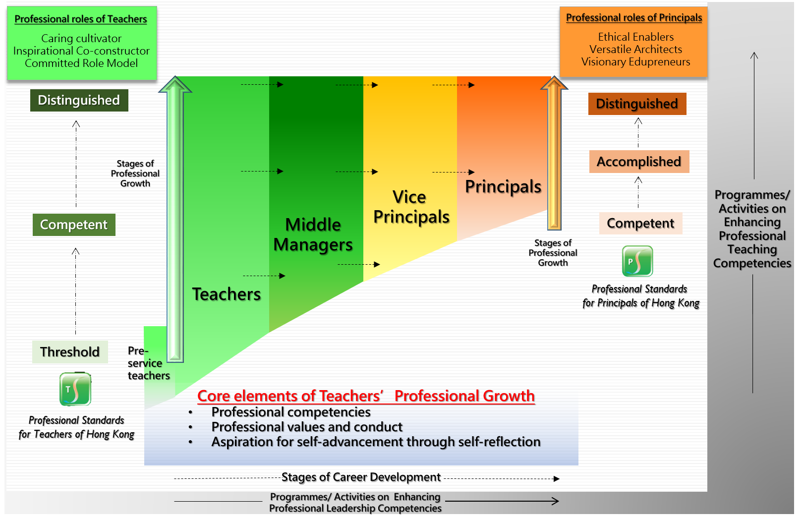 Teacher Qualifications Service TQS 