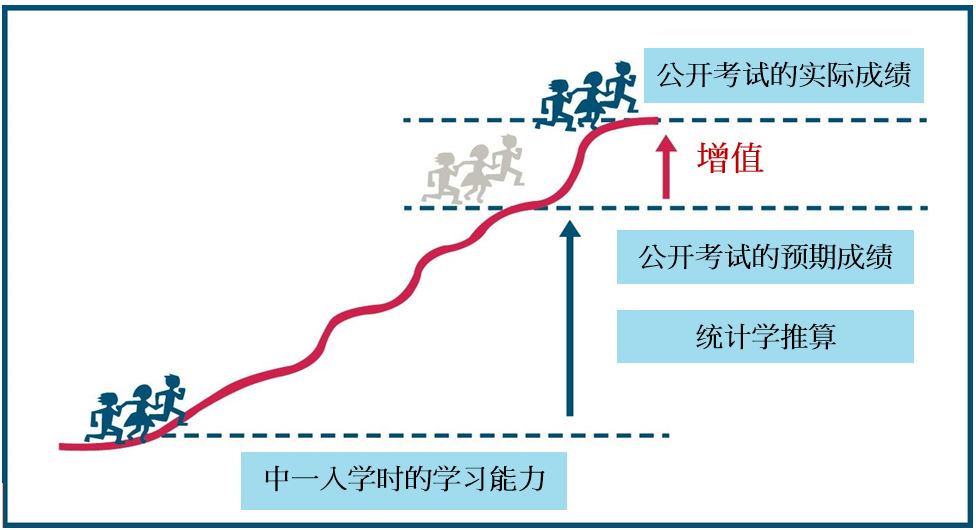 学业增值资料