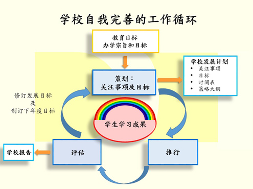 理念