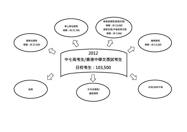 多元出路