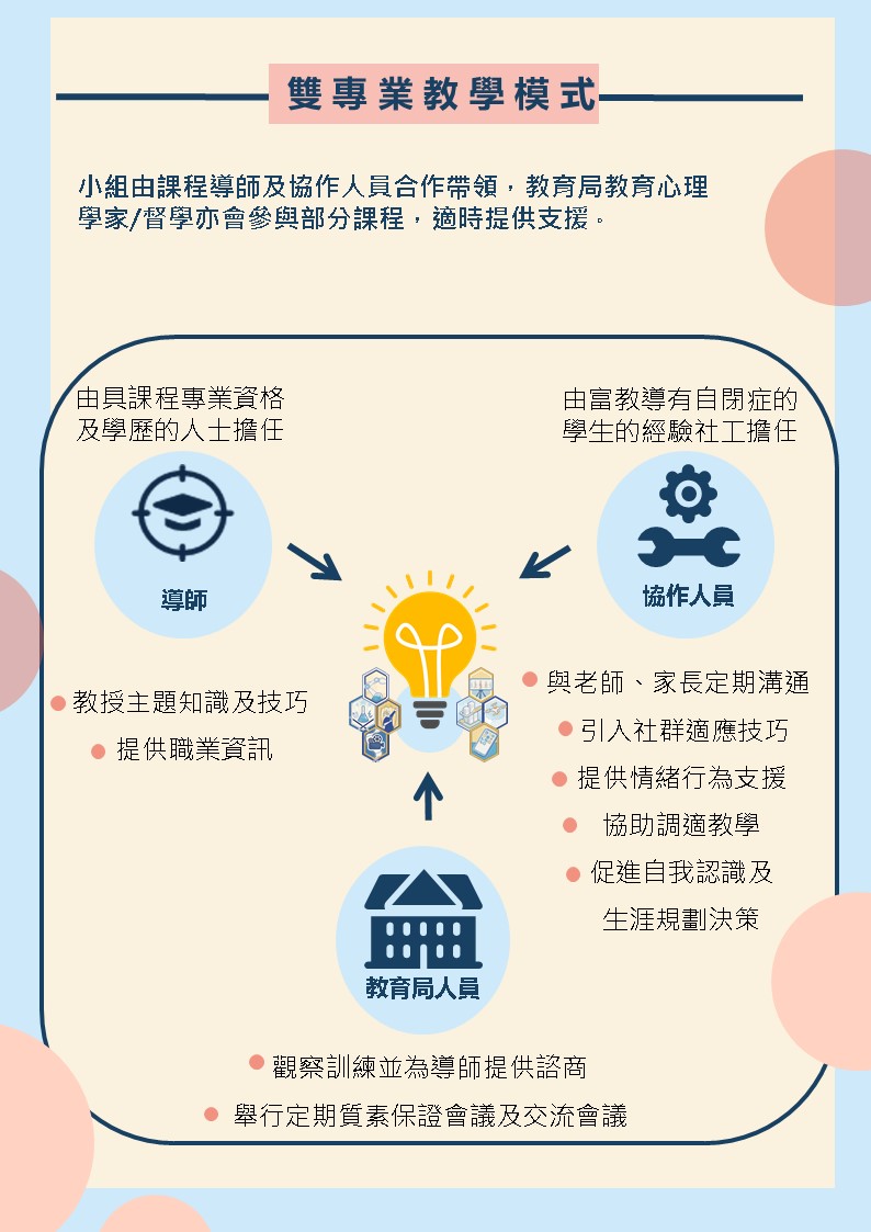 强项为本展潜能 打开心门同前行 - 教育局