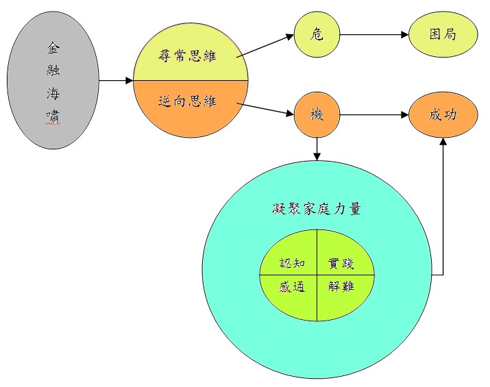 concept map