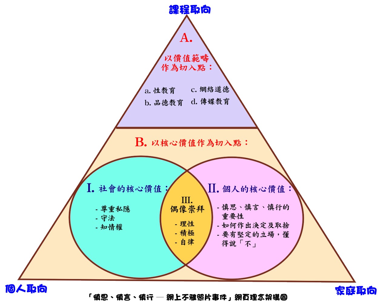 Concept map