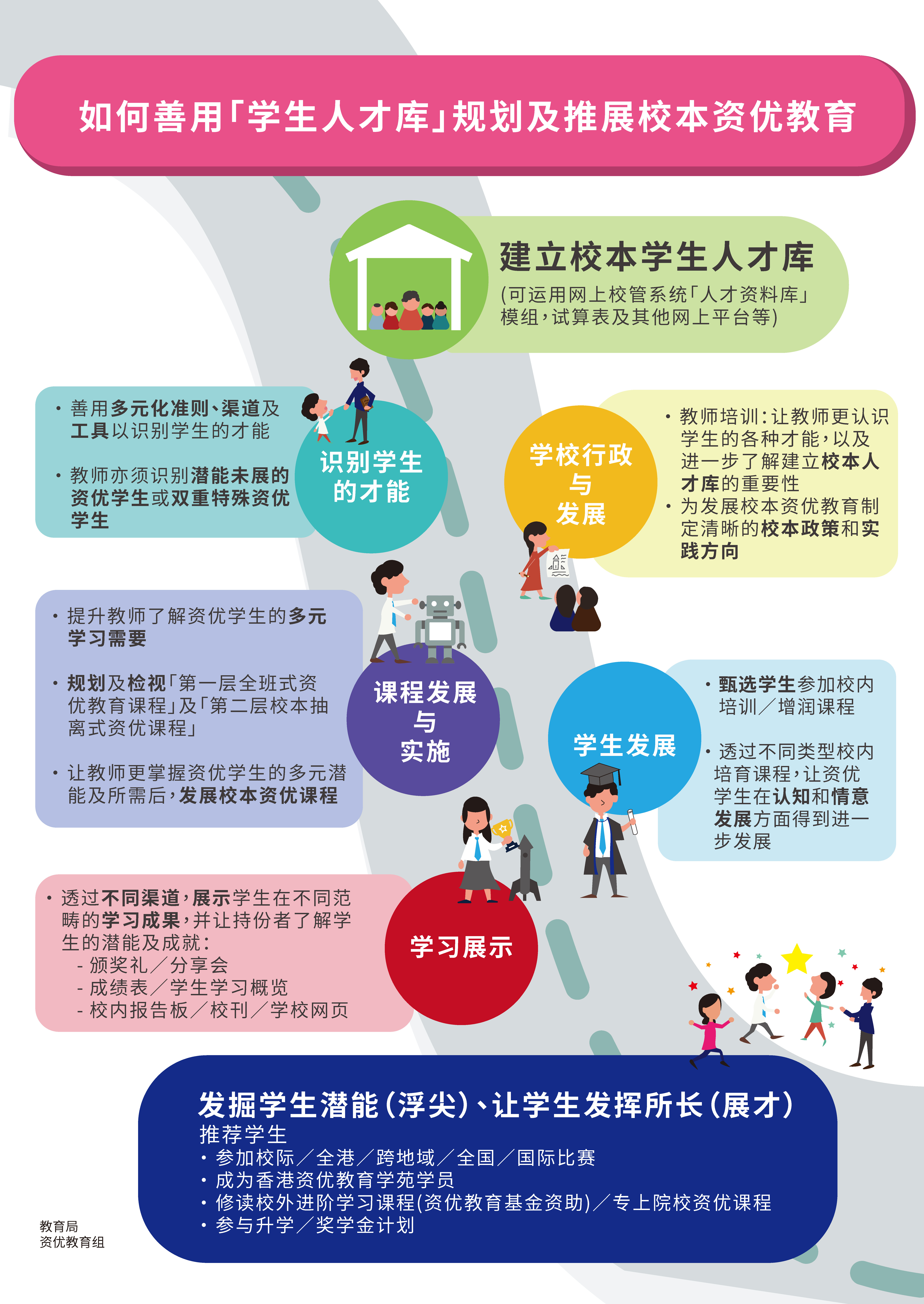 资优教育组通讯