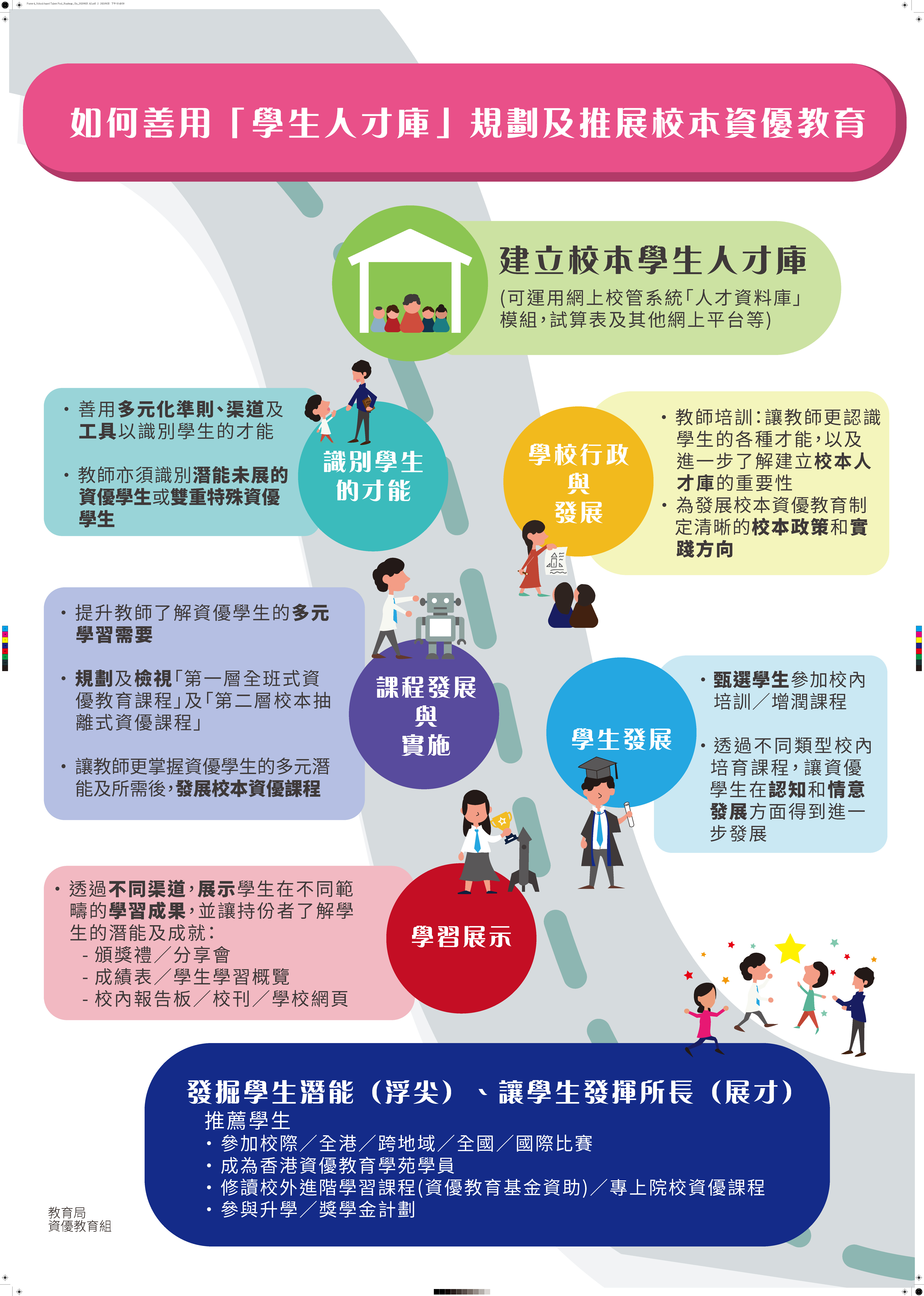 資優教育組通訊