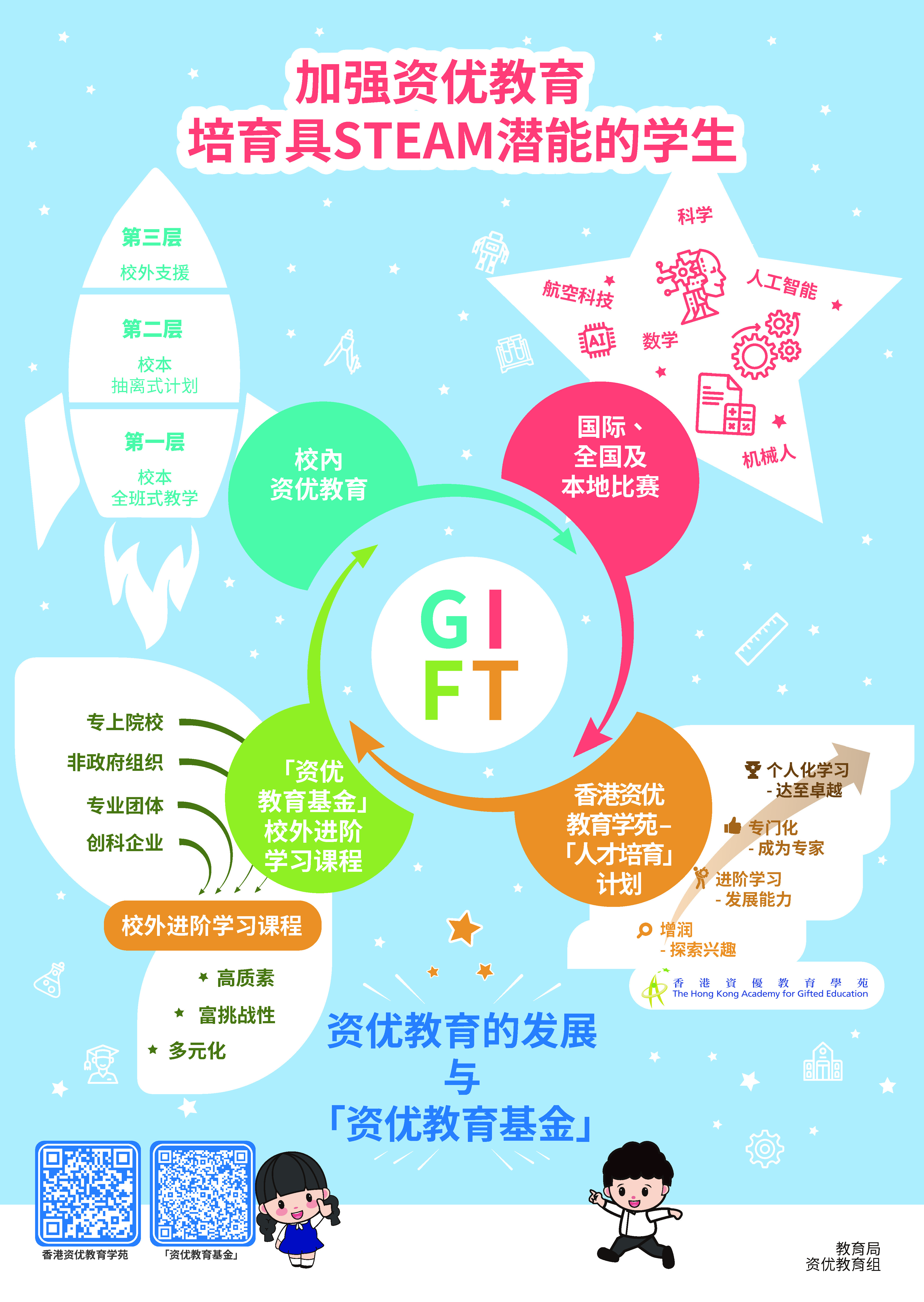 资优教育组通讯