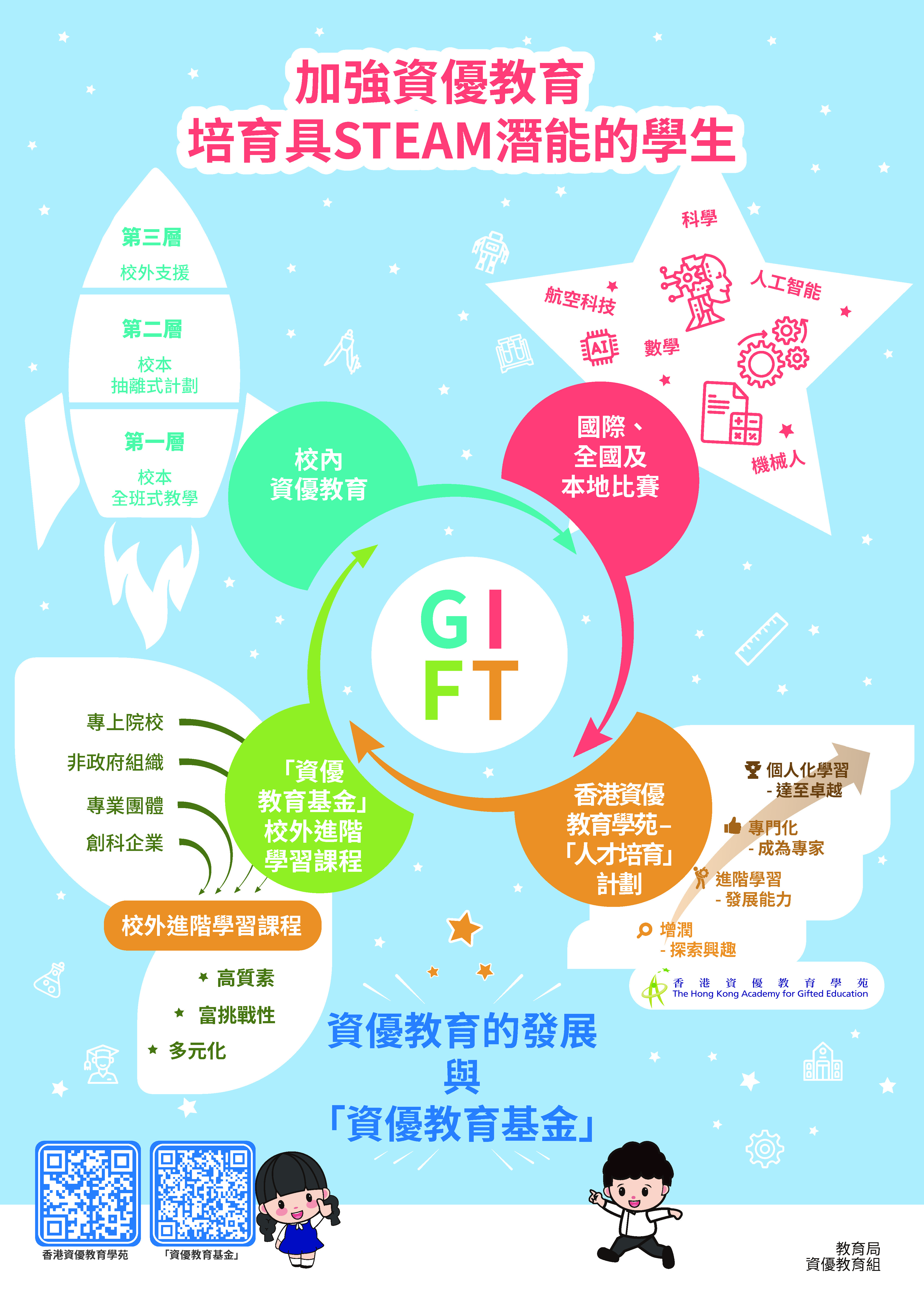 資優教育組通訊