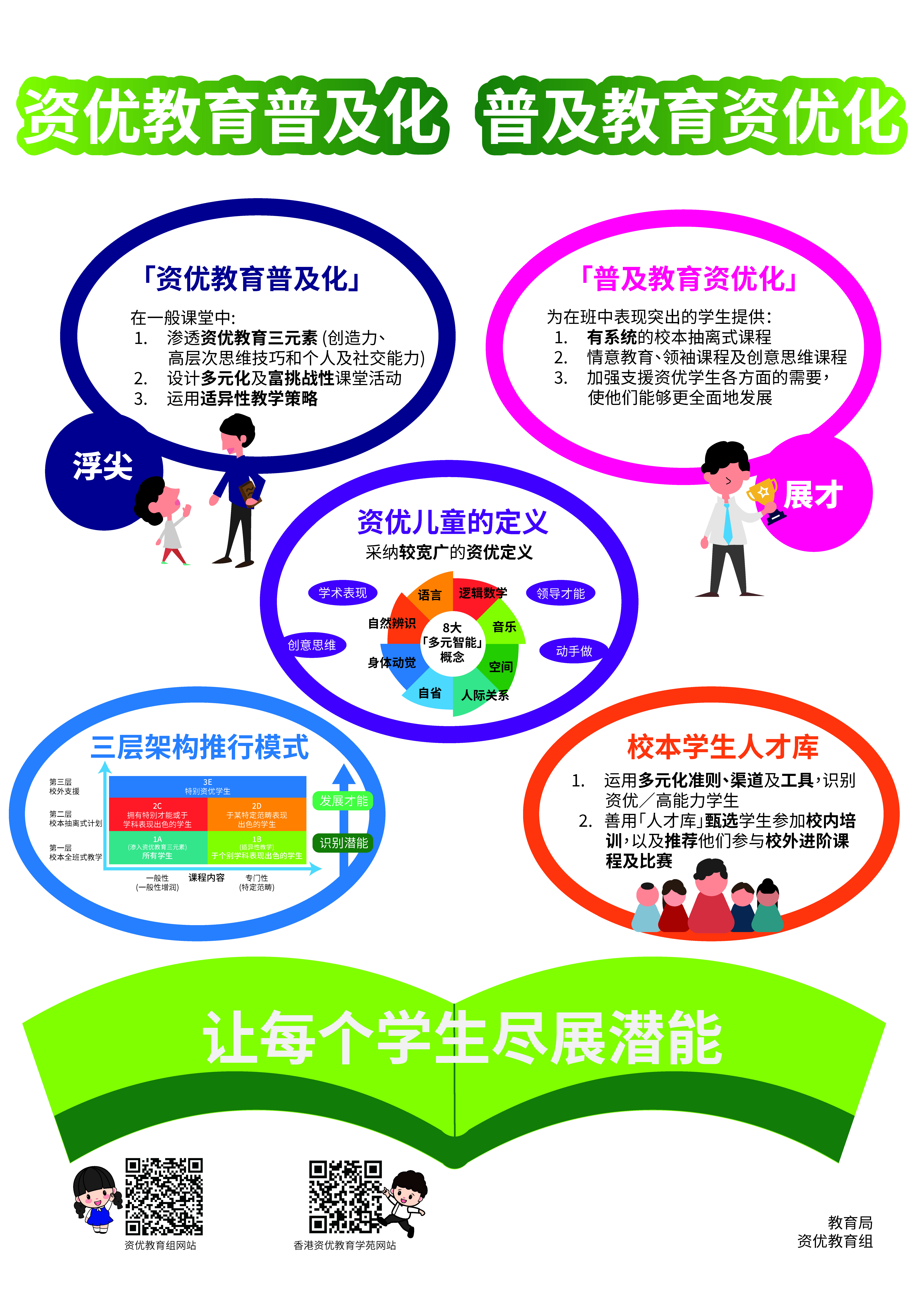 资优教育组通讯