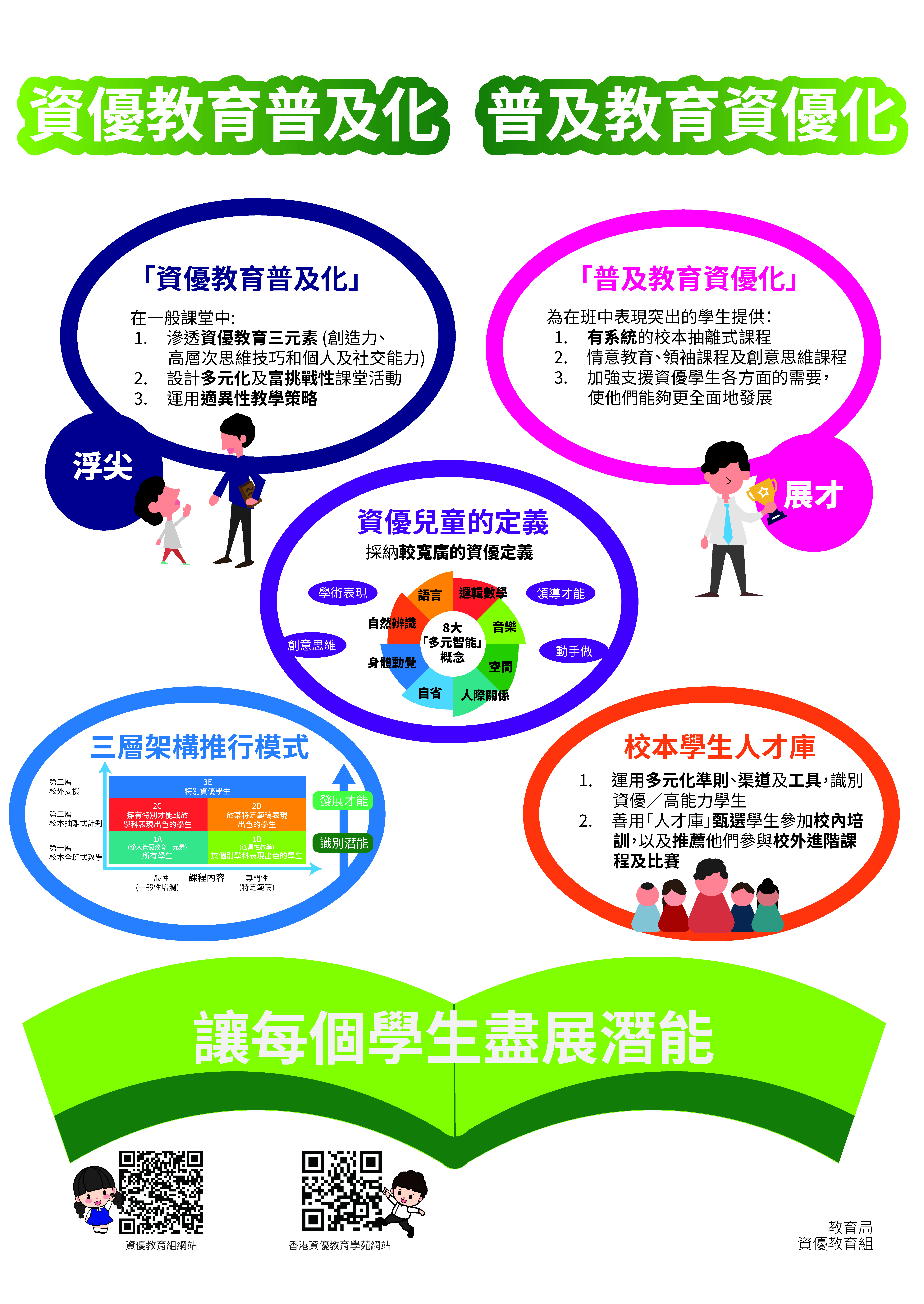 資優教育組通訊