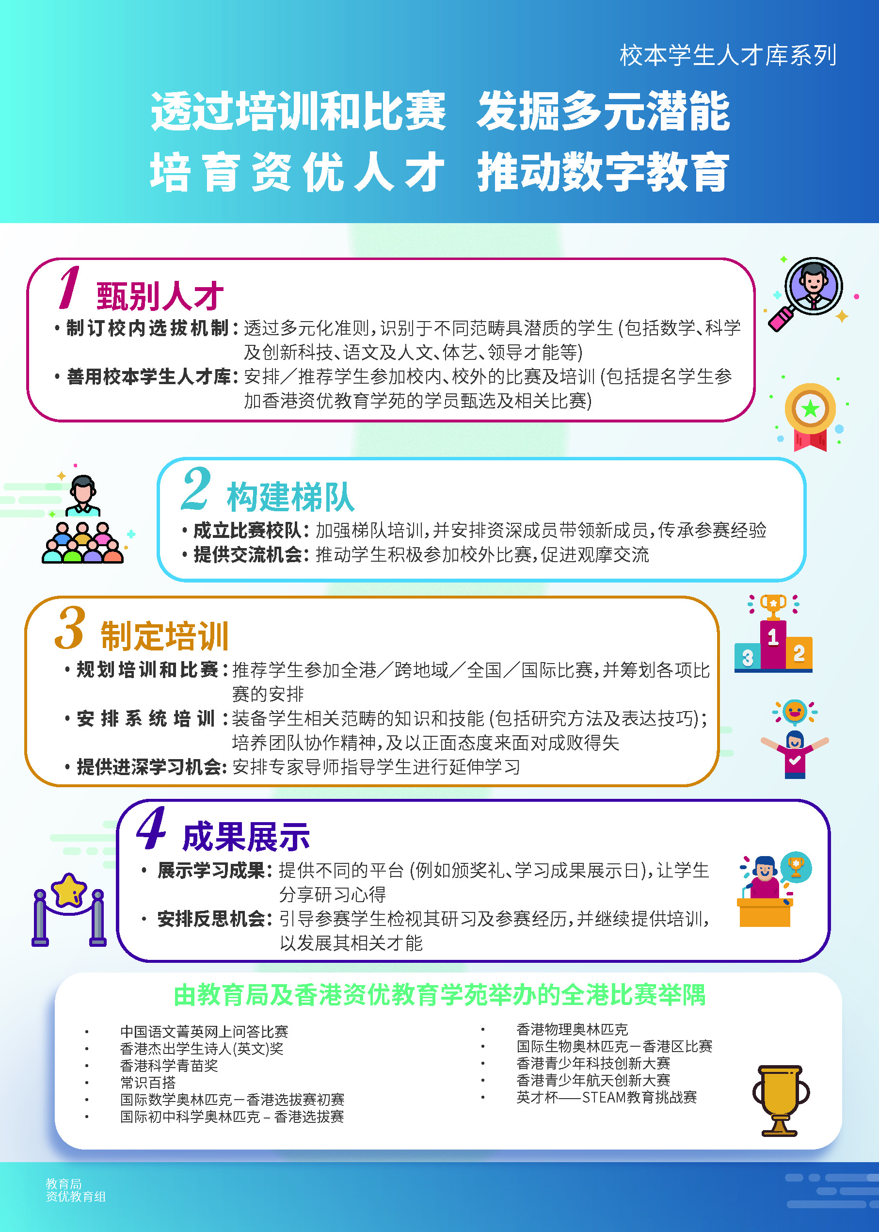 透过培训和比赛 发掘多元潜能 培育资优人才