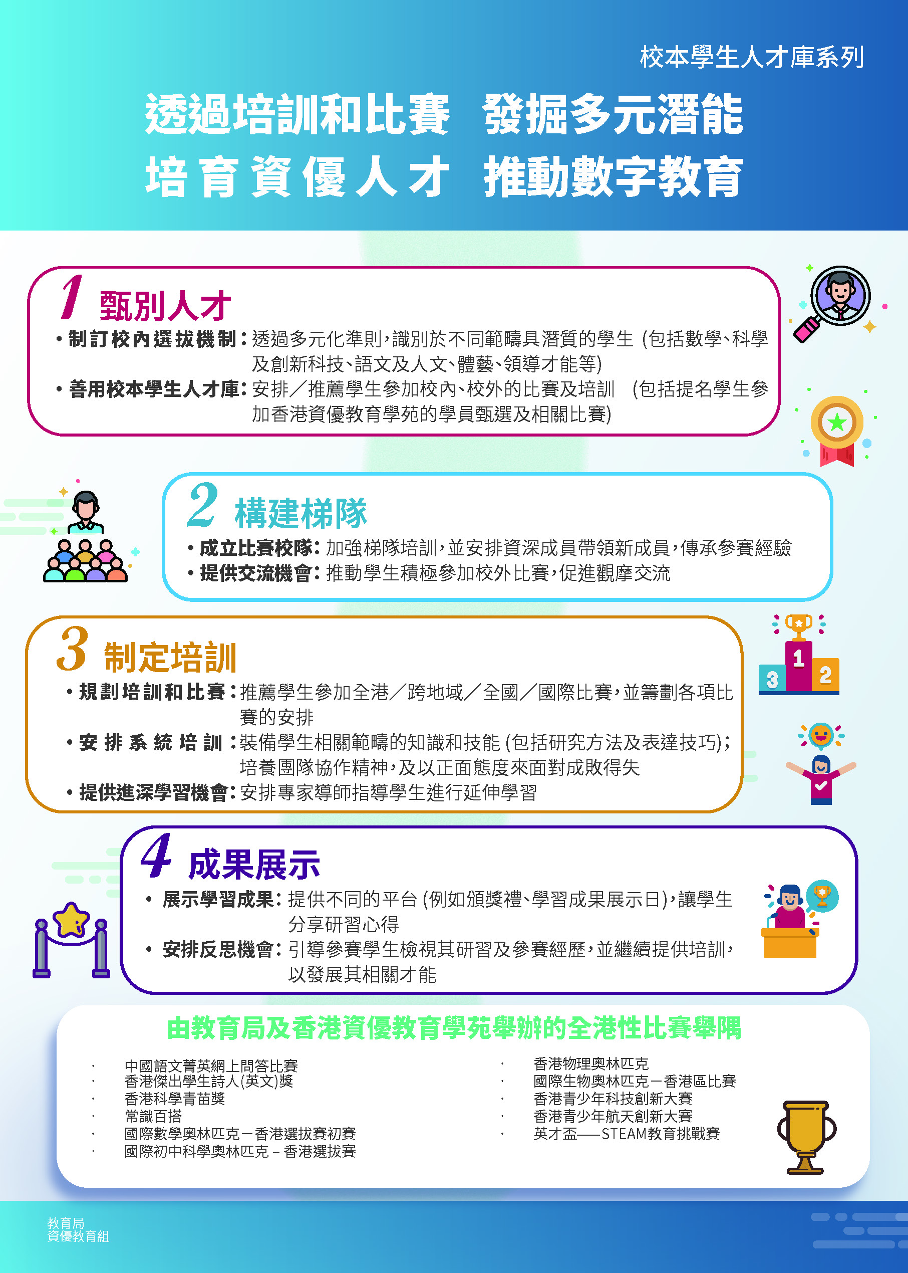 透過培訓和比賽 發掘多元潛能 培育資優人才