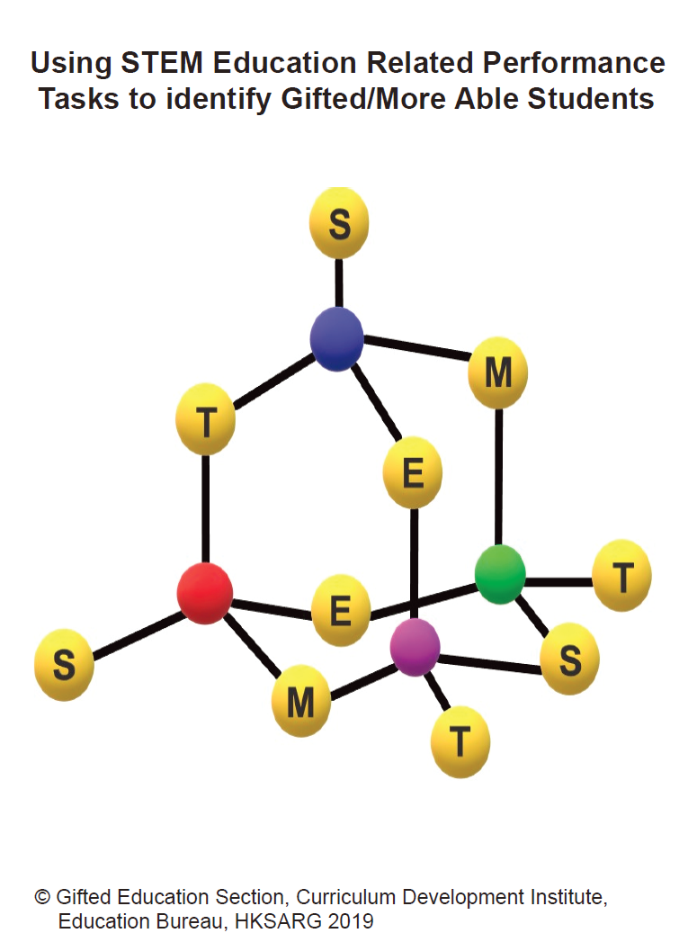STEM_2020