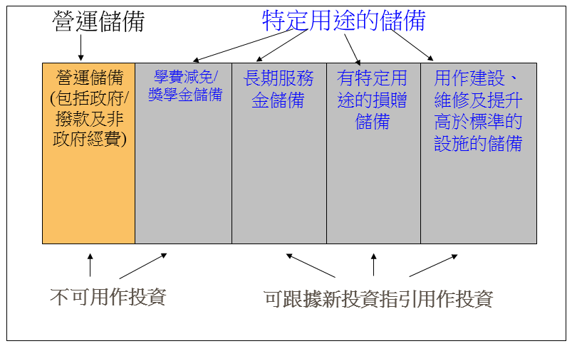 Chart on delineation of reserves Traditional chinese