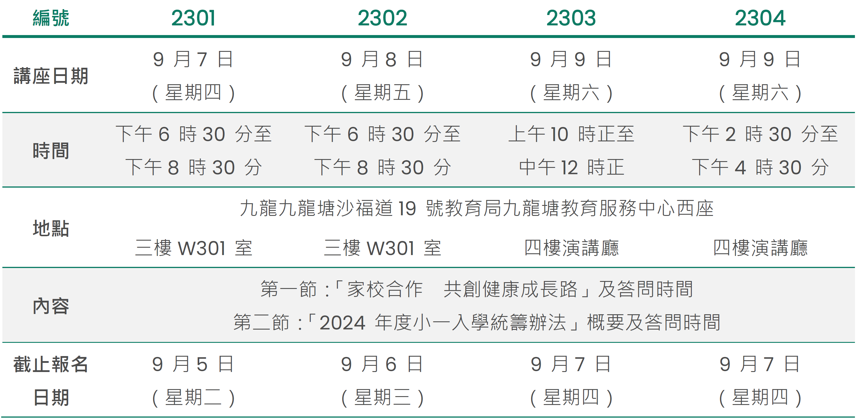 POA table